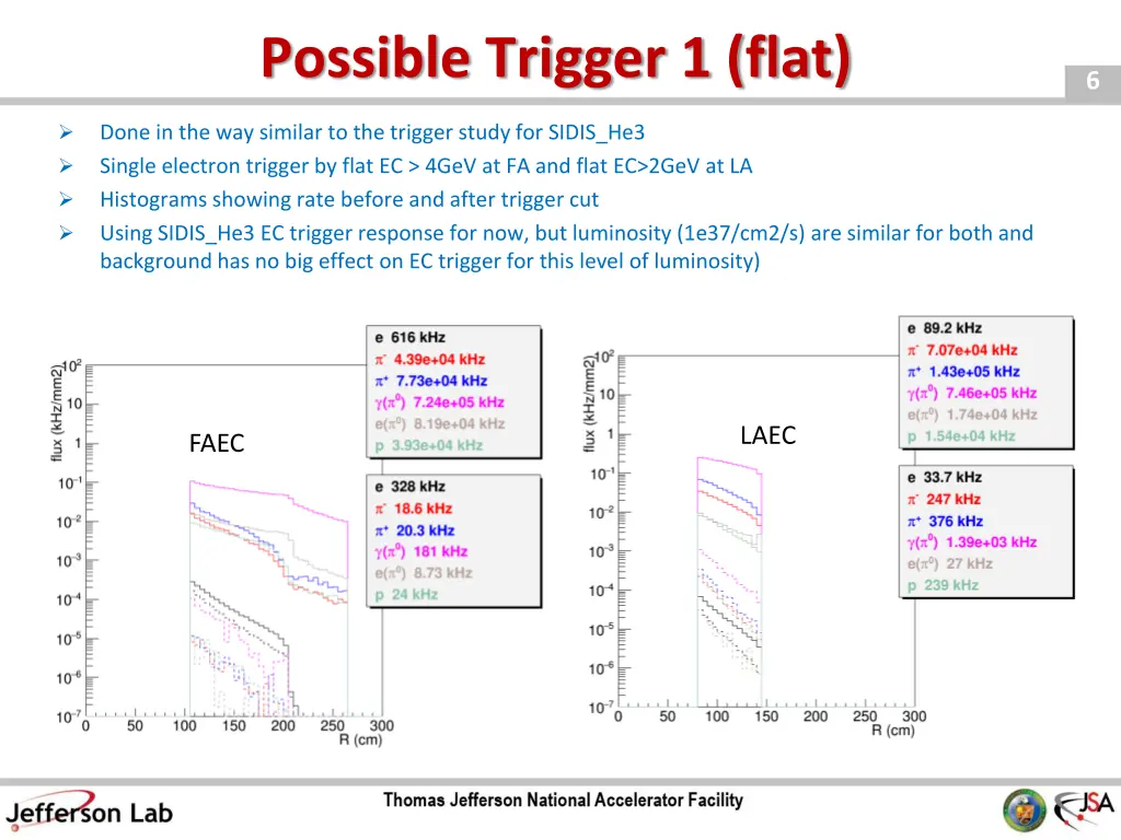 possible trigger 1 flat