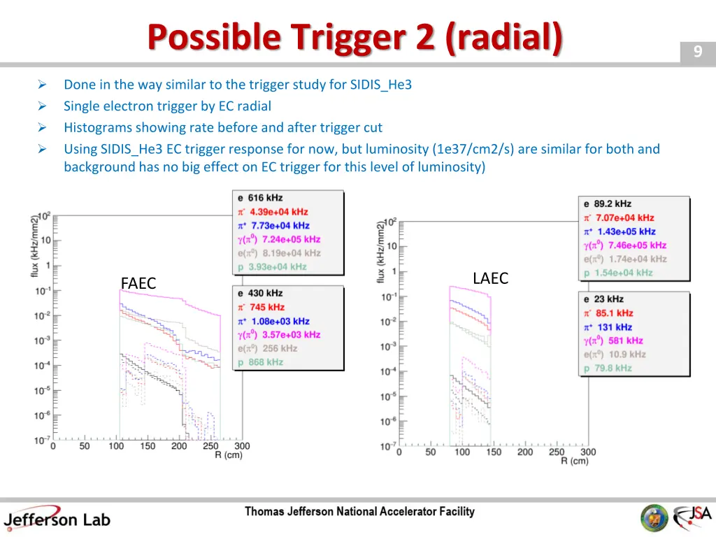 possible trigger 2 radial
