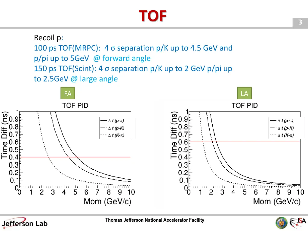 slide3