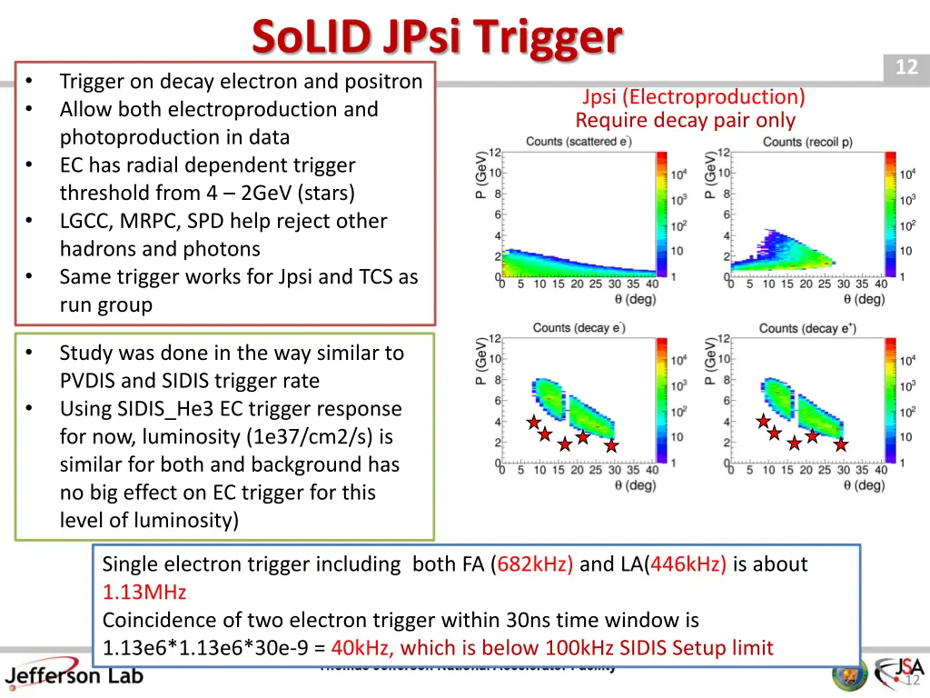 solid jpsi trigger