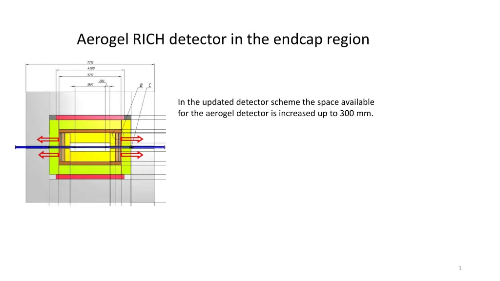aerogel rich detector in the endcap region