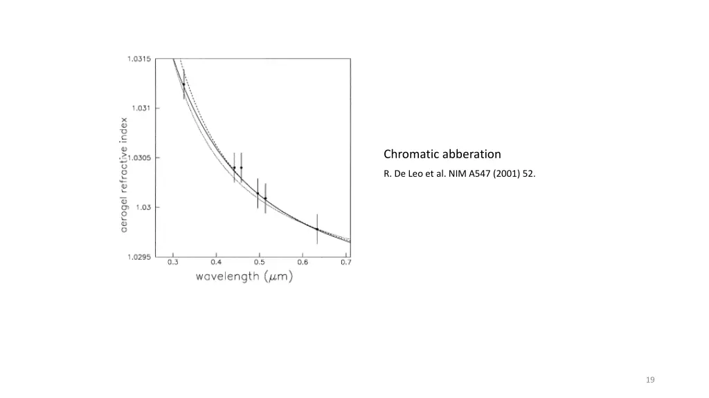 chromatic abberation