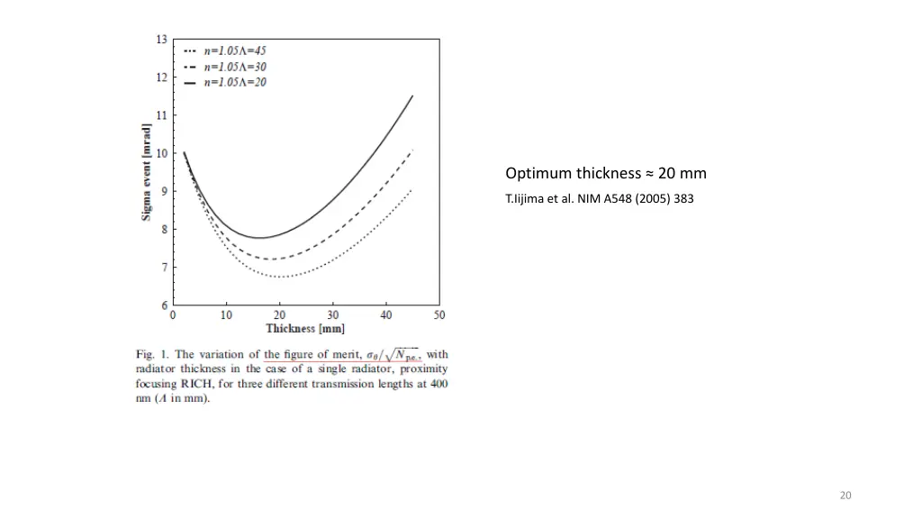 optimum thickness 20 mm