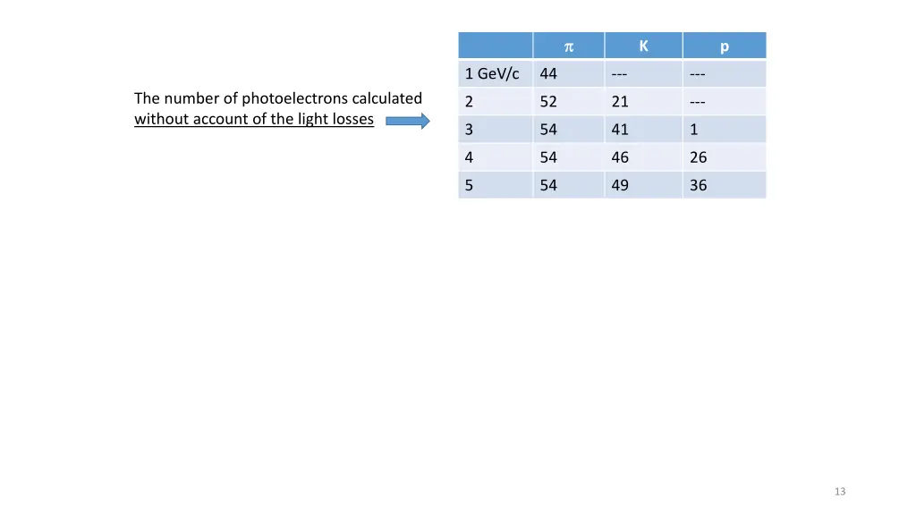 slide13