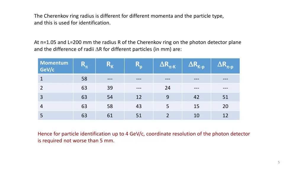 the cherenkov ring radius is different