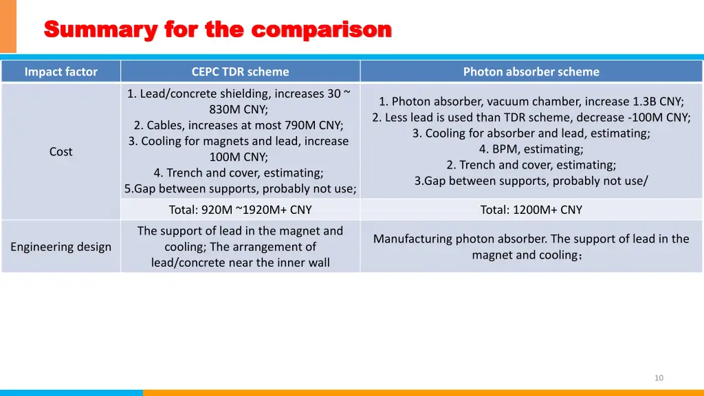 summary for the comparison summary 1