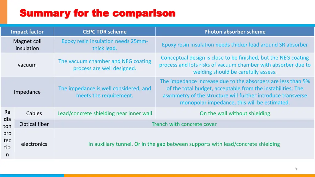 summary for the comparison summary