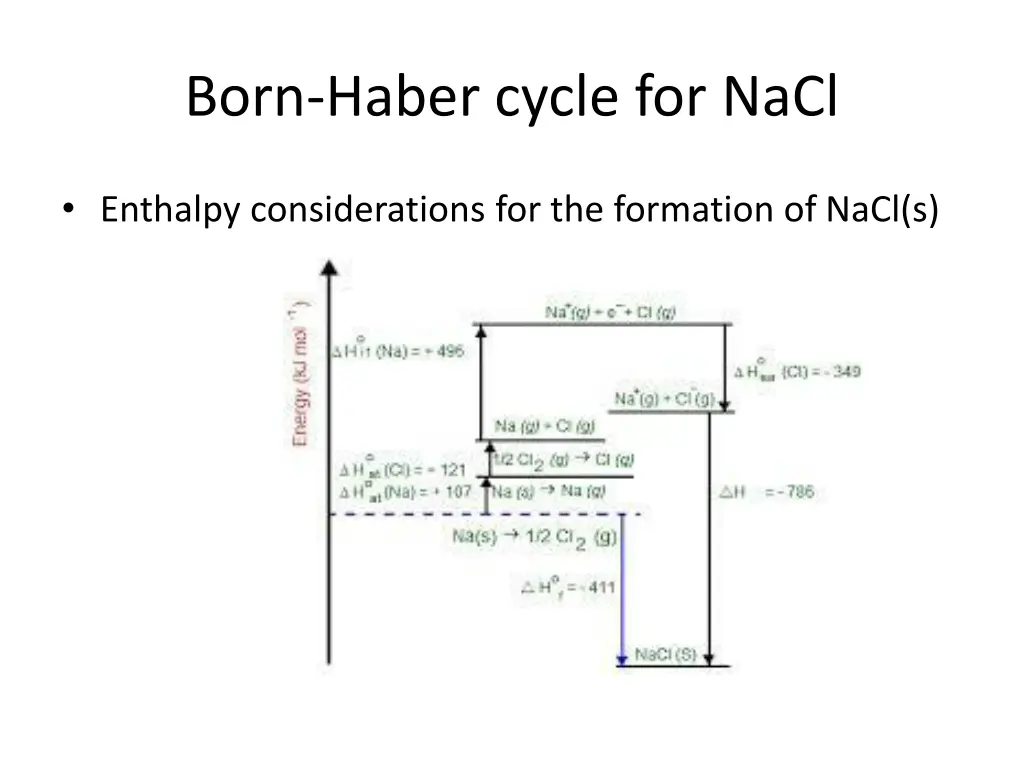 born haber cycle for nacl