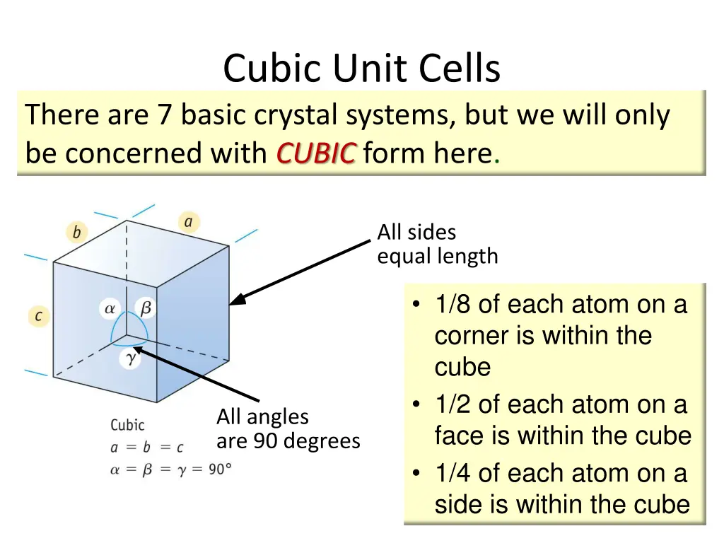 cubic unit cells