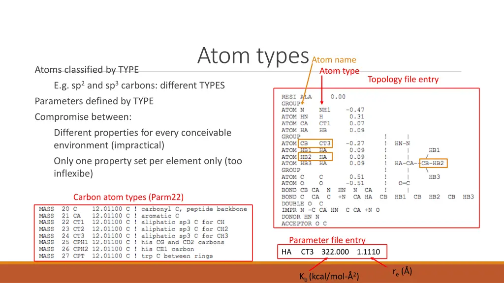 atom types