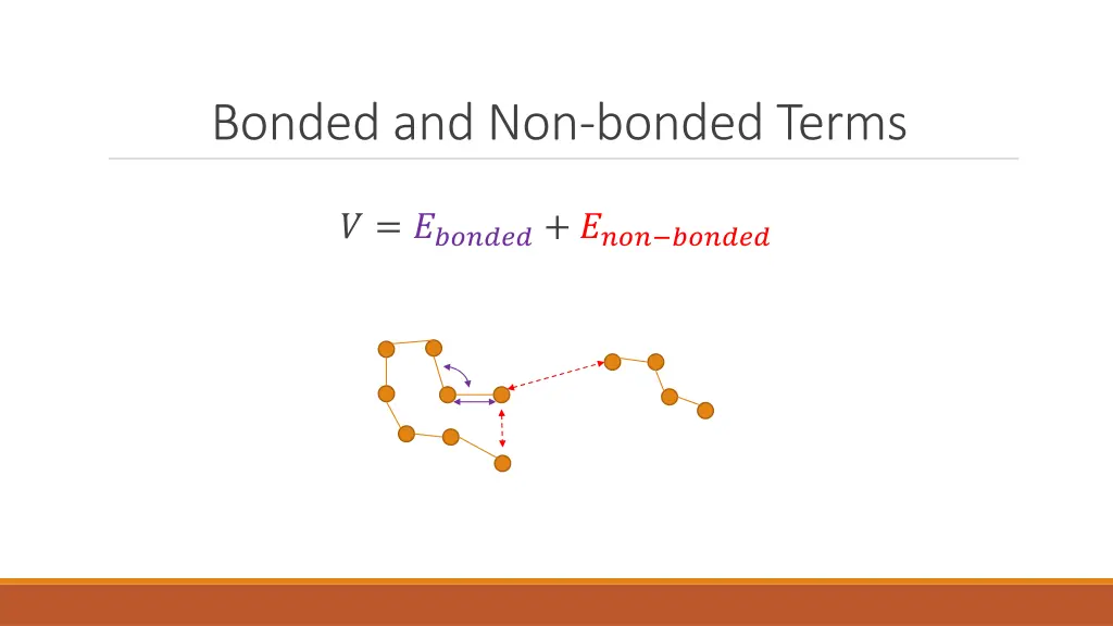 bonded and non bonded terms