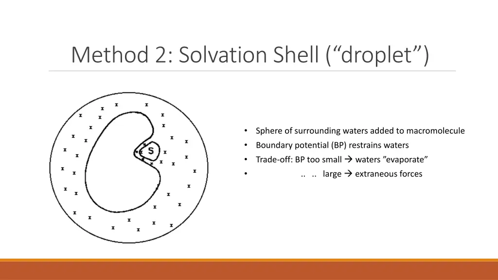 method 2 solvation shell droplet
