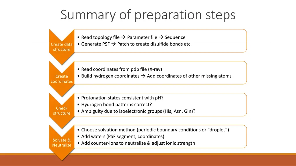 summary of preparation steps
