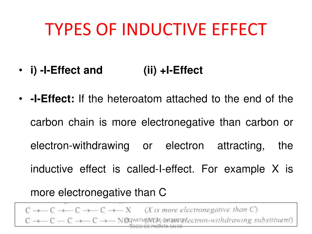 types of inductive effect