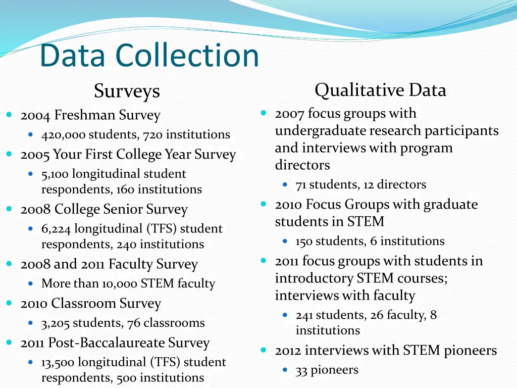 data collection surveys 2004 freshman survey
