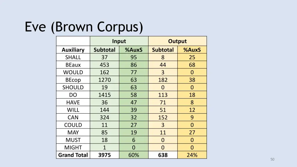 eve brown corpus 1