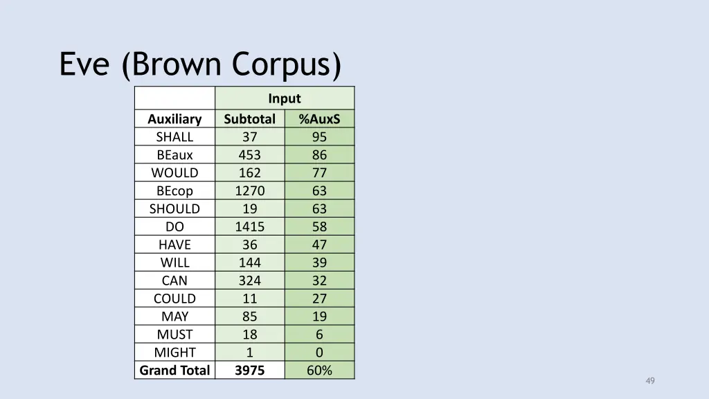 eve brown corpus
