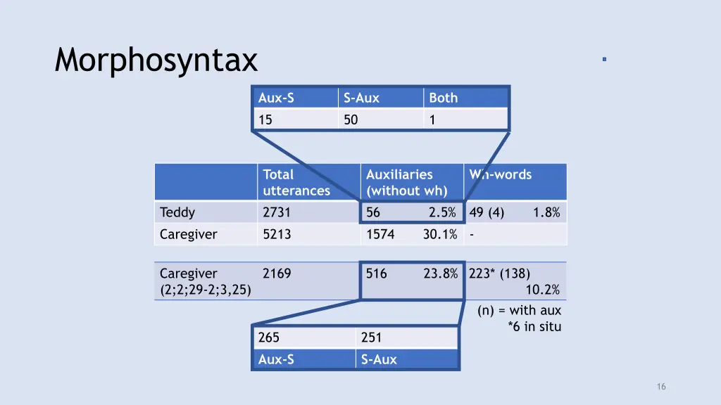 morphosyntax