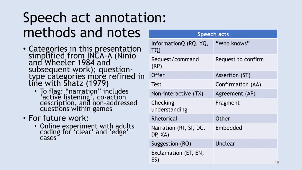speech act annotation methods and notes 1