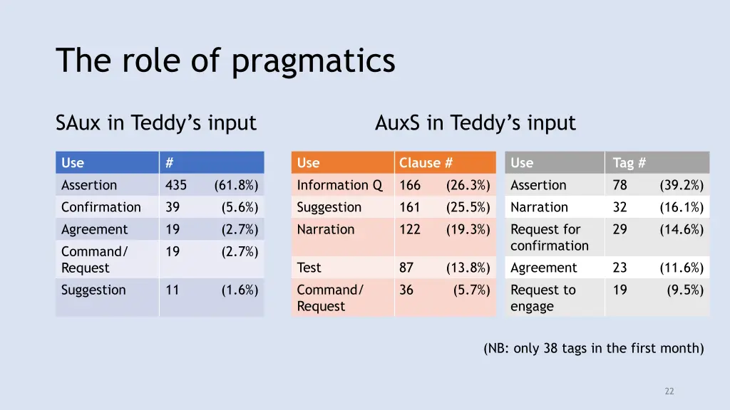 the role of pragmatics