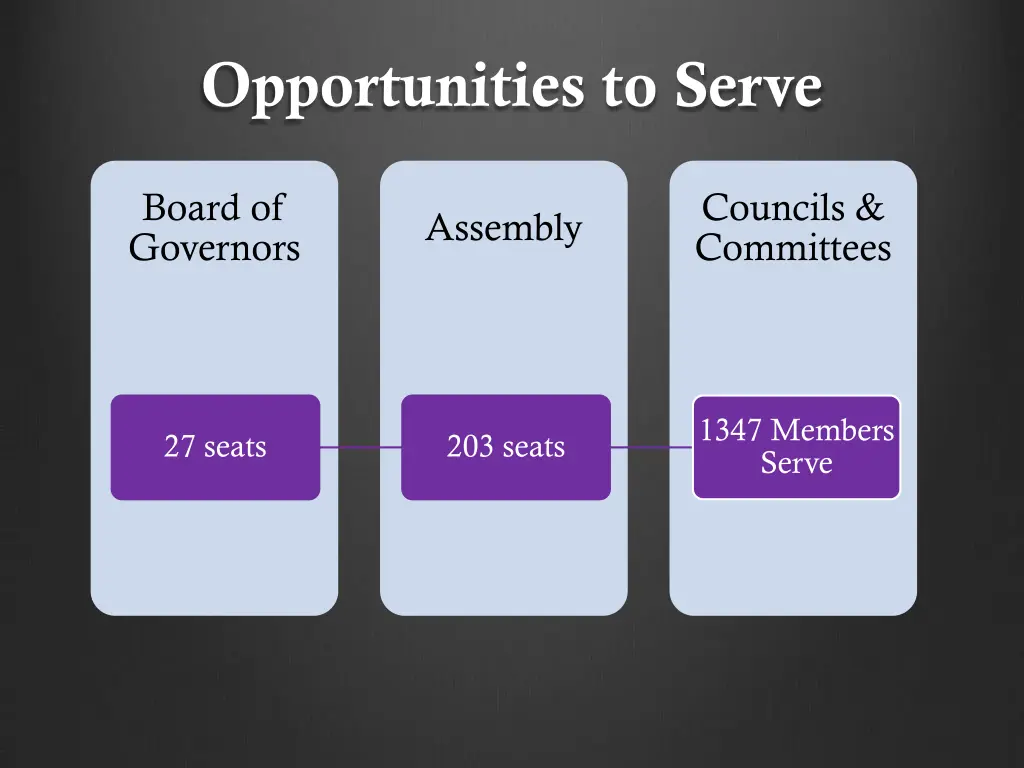 opportunities to serve