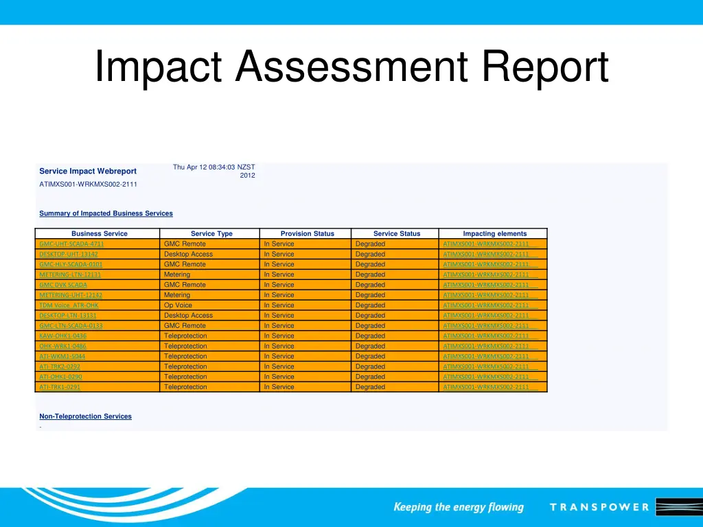 impact assessment report