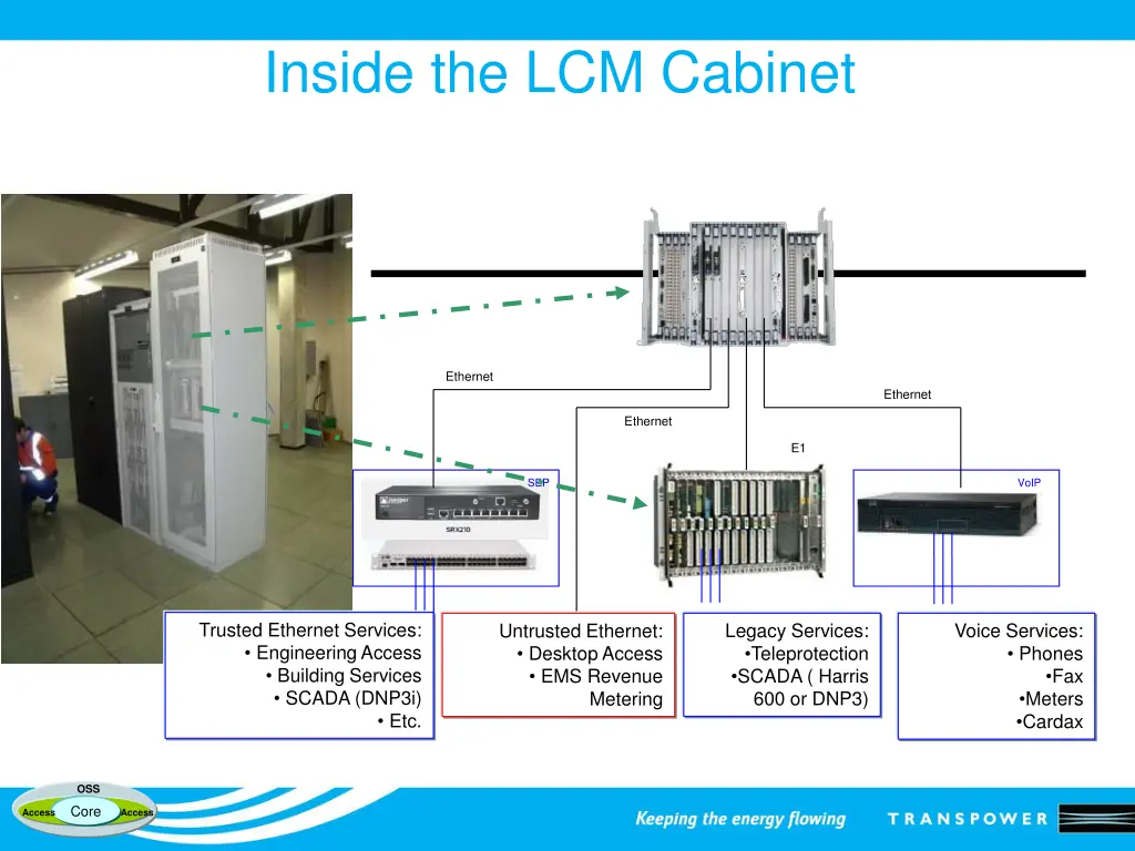 inside the lcm cabinet