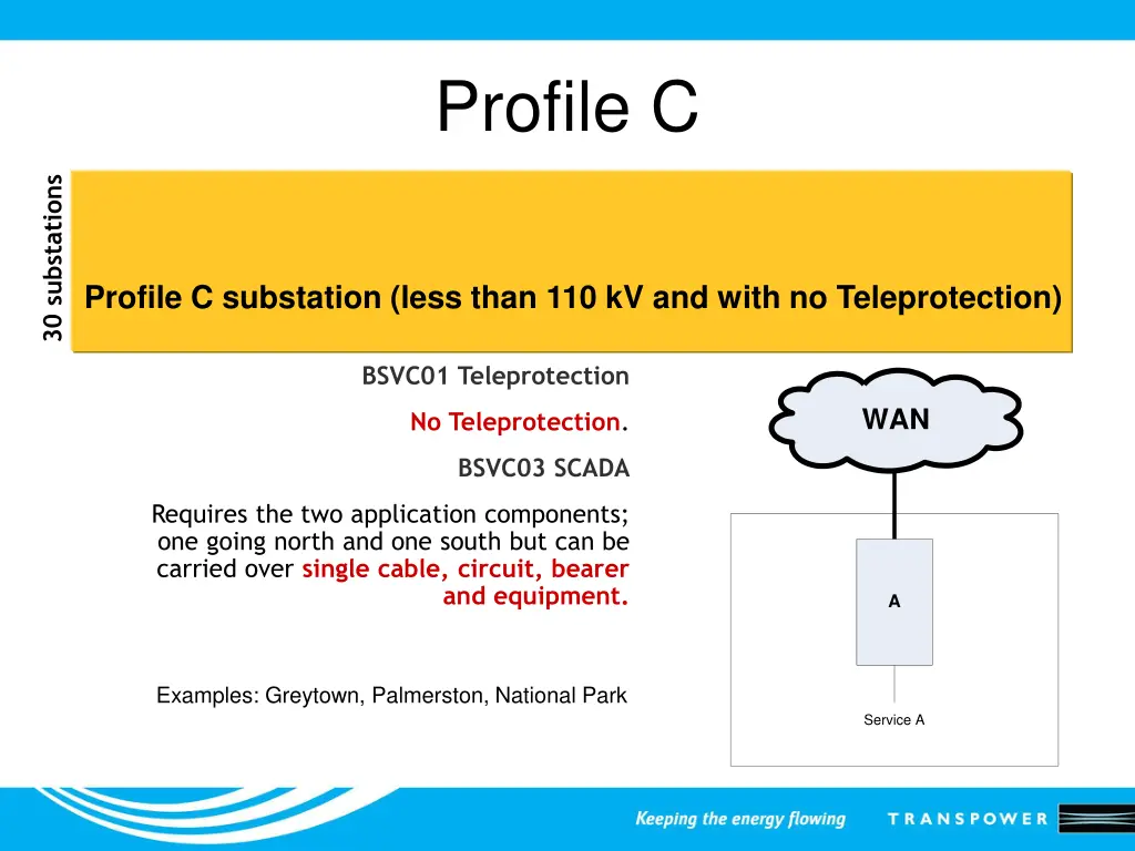profile c