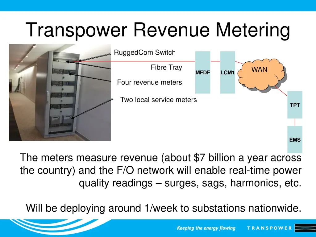 transpower revenue metering
