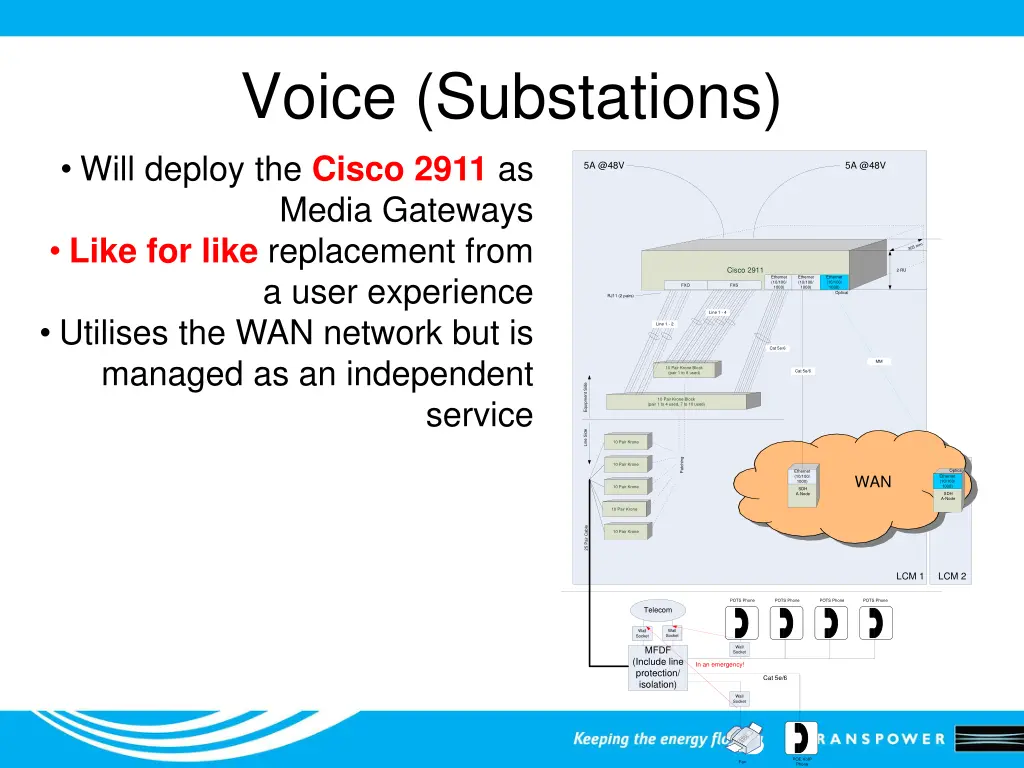 voice substations will deploy the cisco 2911