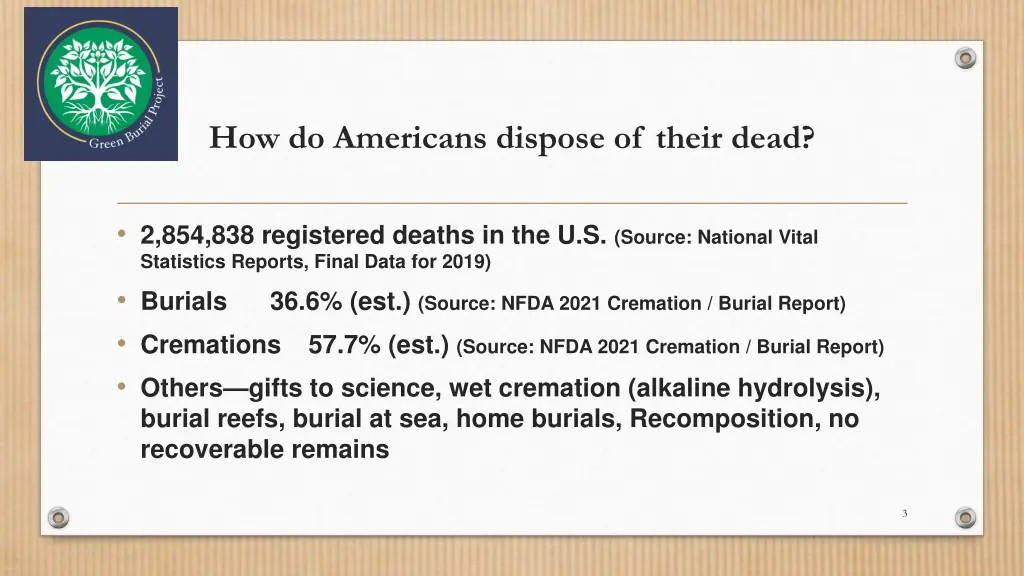 how do americans dispose of their dead