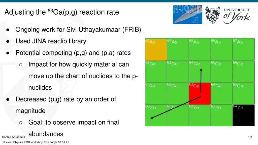 adjusting the 63 ga p g reaction rate
