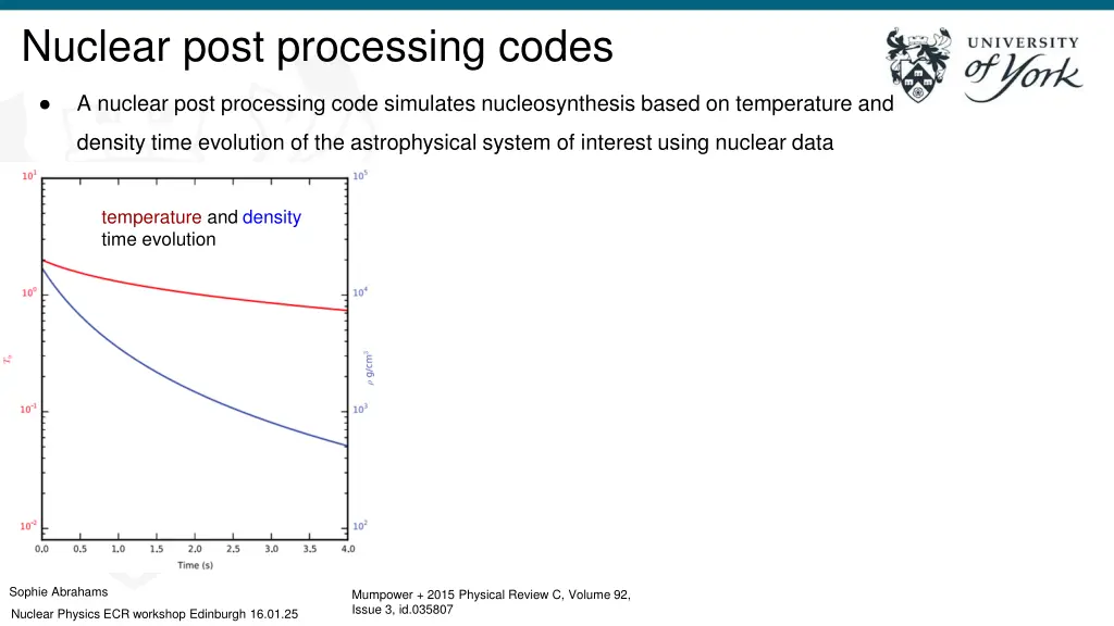 nuclear post processing codes 1