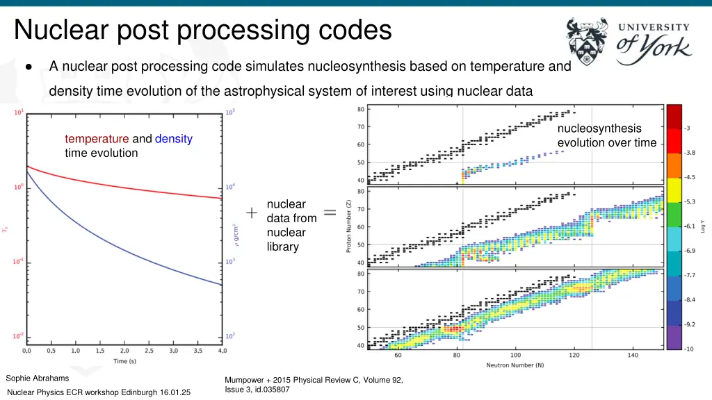 nuclear post processing codes 3