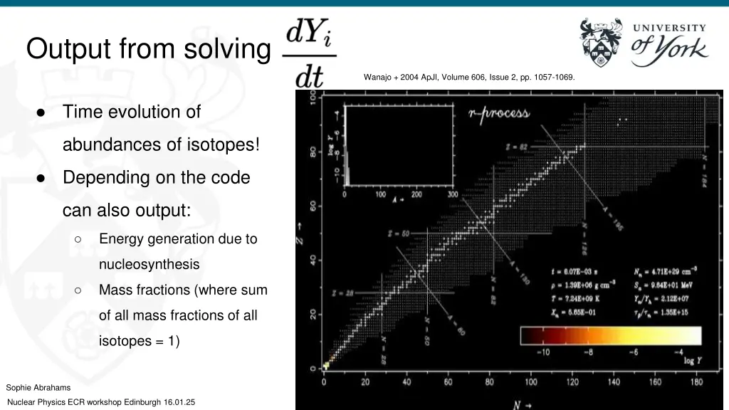 output from solving
