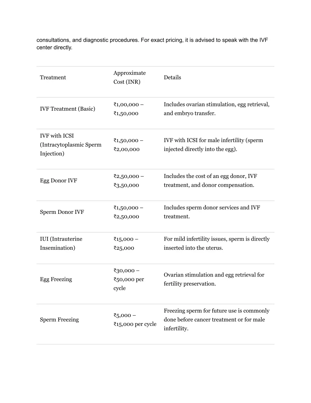 consultations and diagnostic procedures for exact