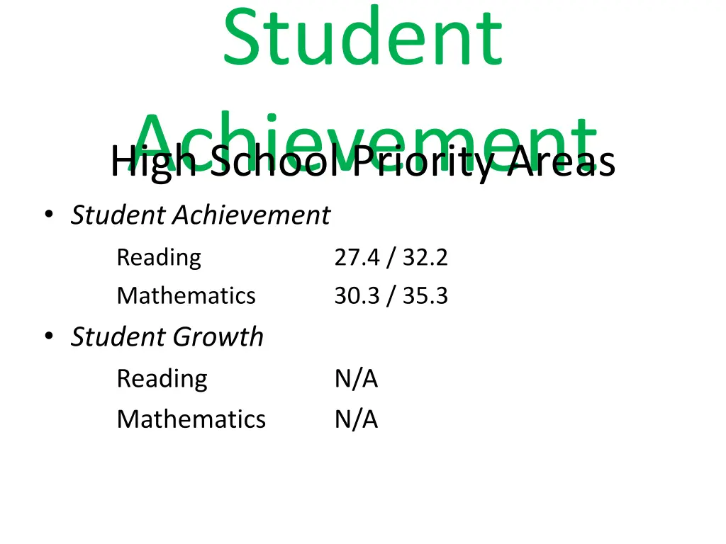 student achievement high school priority areas
