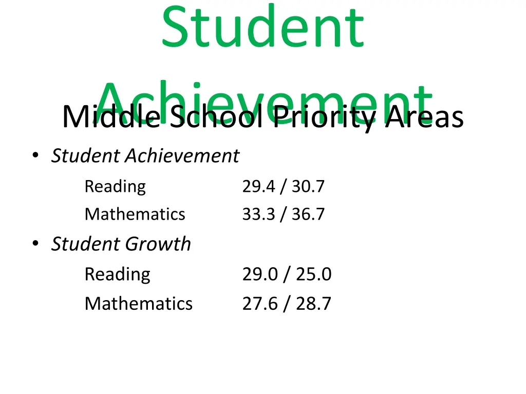 student achievement middle school priority areas