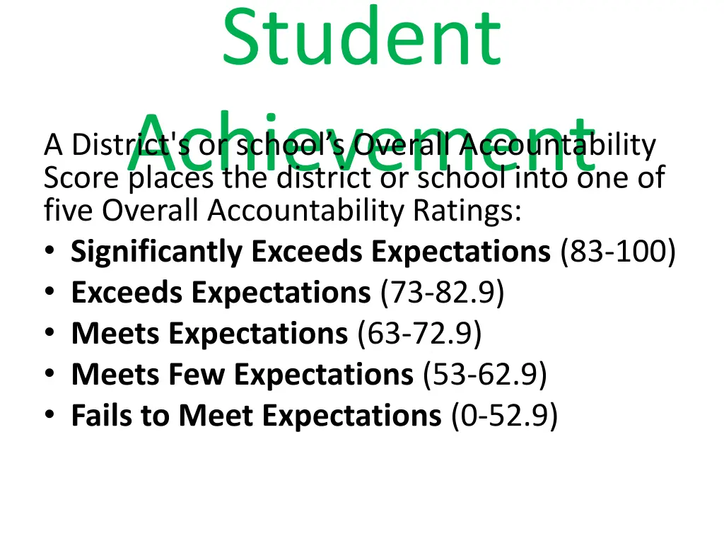 student achievement score places the district