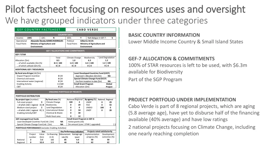 pilot pilot factsheet factsheet focusing we have