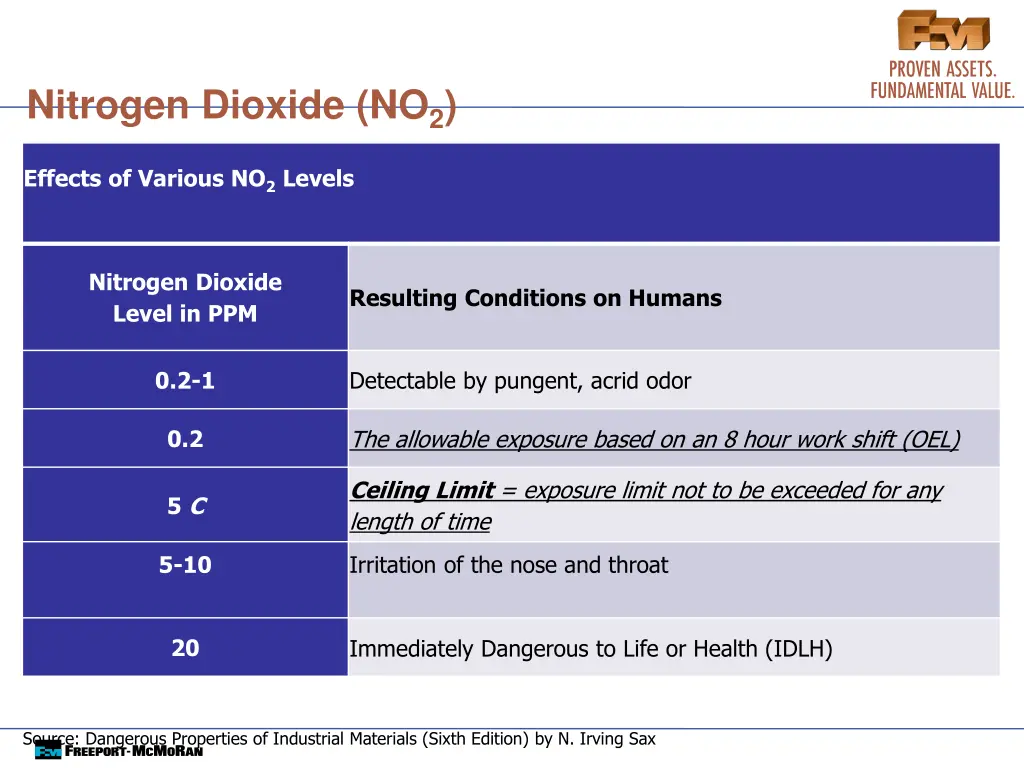 nitrogen dioxide no 2