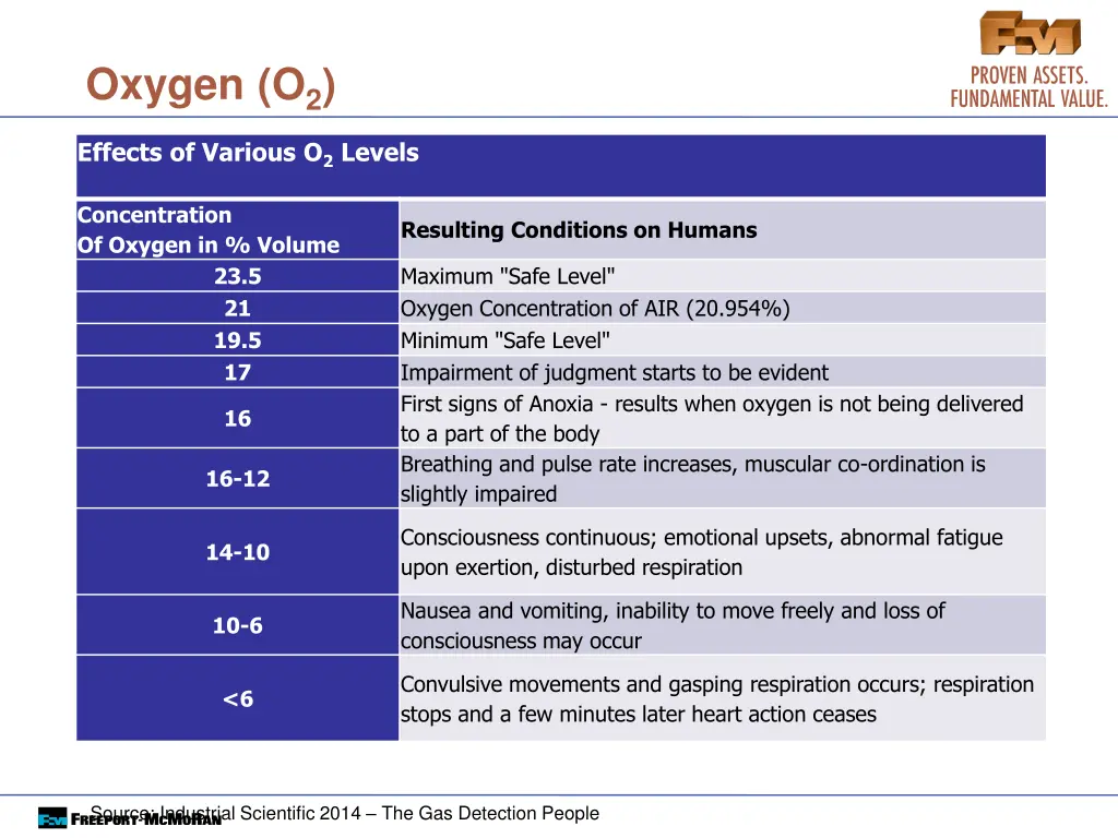 oxygen o 2