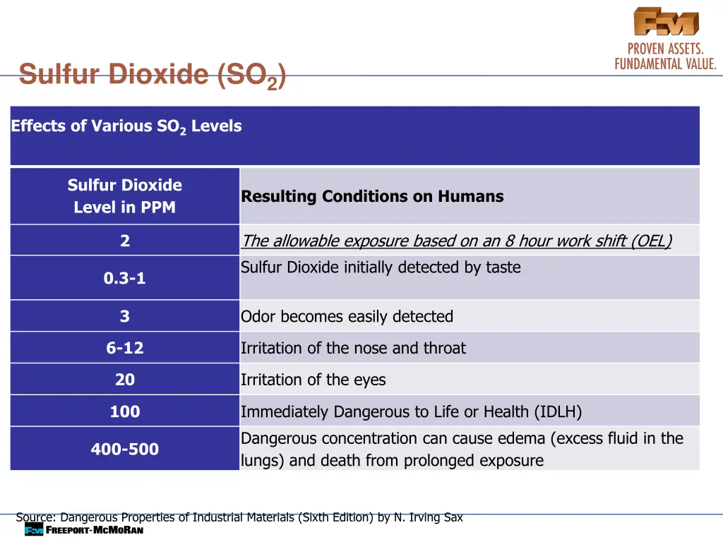 sulfur dioxide so 2