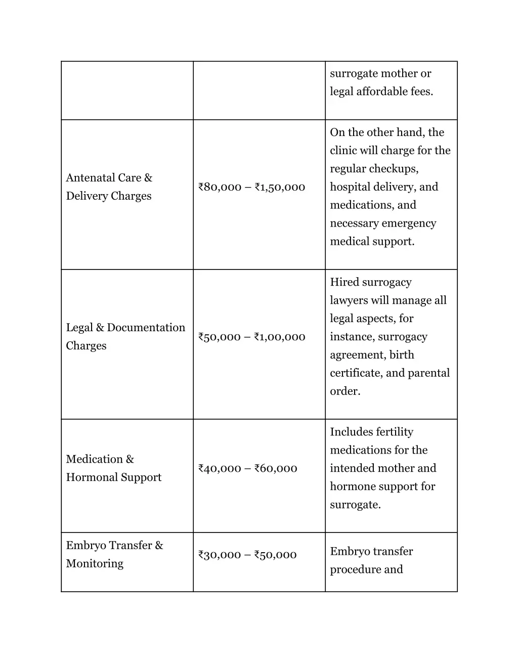 surrogate mother or legal affordable fees