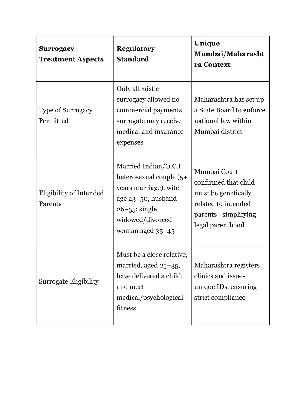 unique mumbai maharasht ra context
