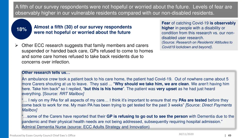 a fifth of our survey respondents were