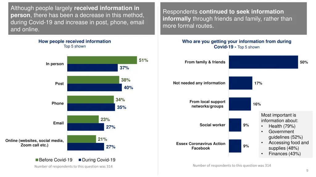although people largely received information