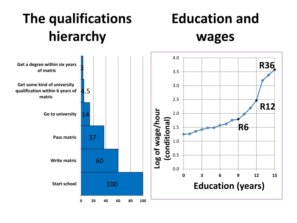 the qualifications hierarchy 1