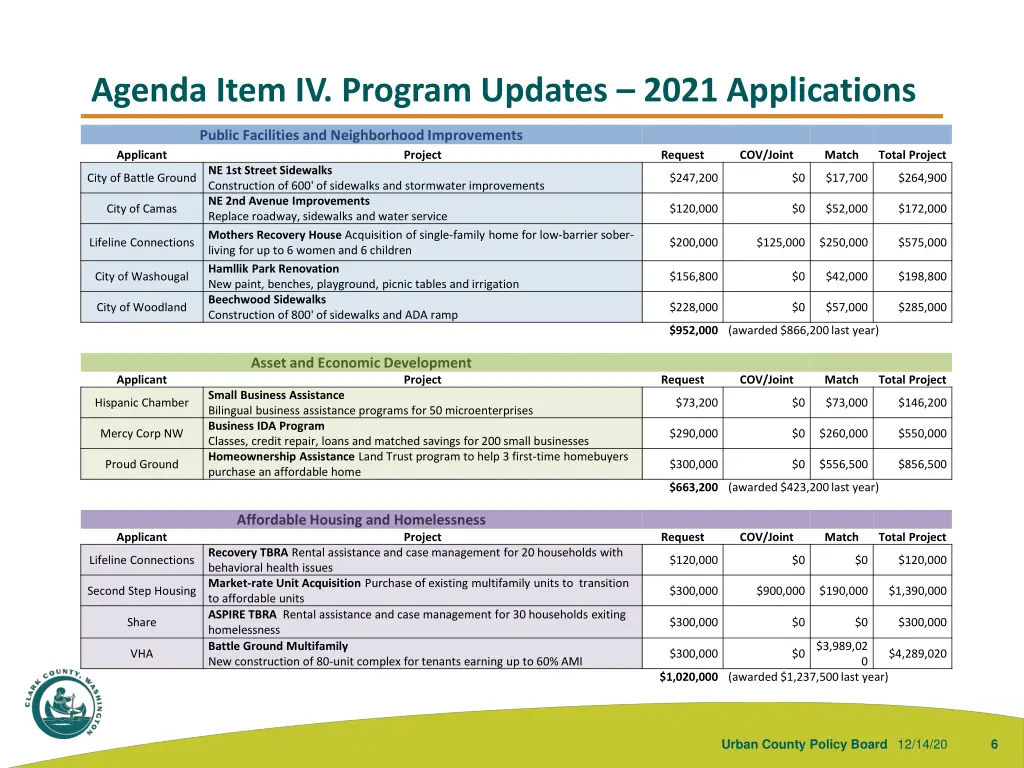 agenda item iv program updates 2021 applications