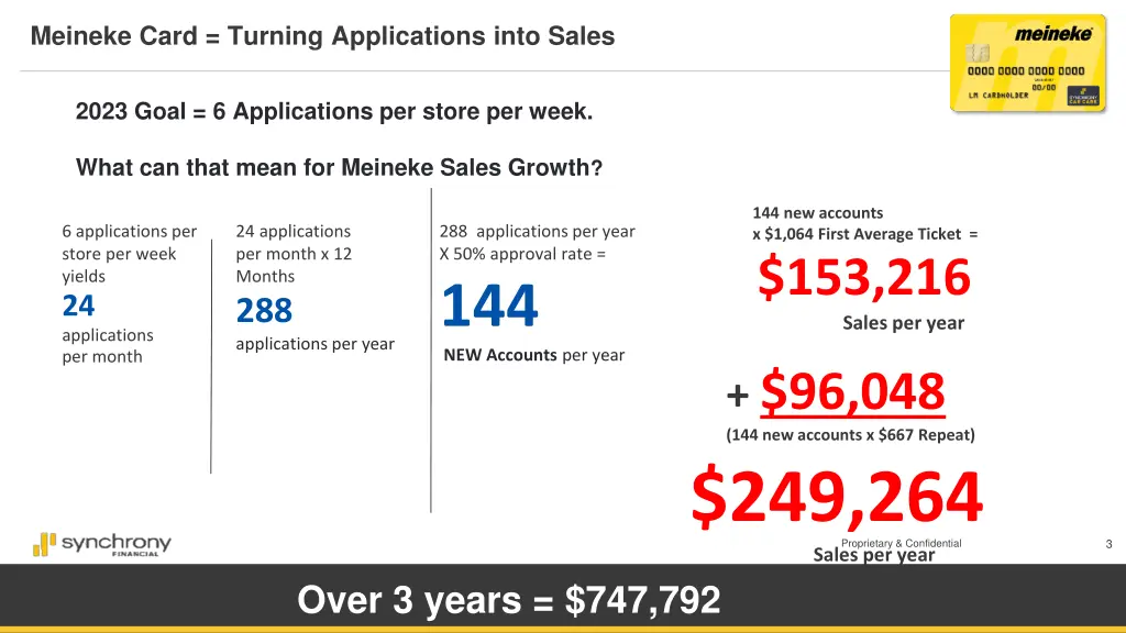 meineke card turning applications into sales